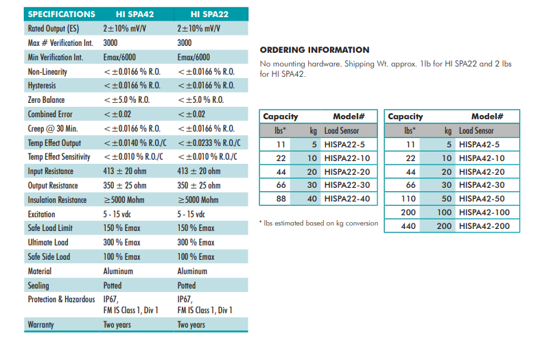 SPA22-40kg稱重傳感器