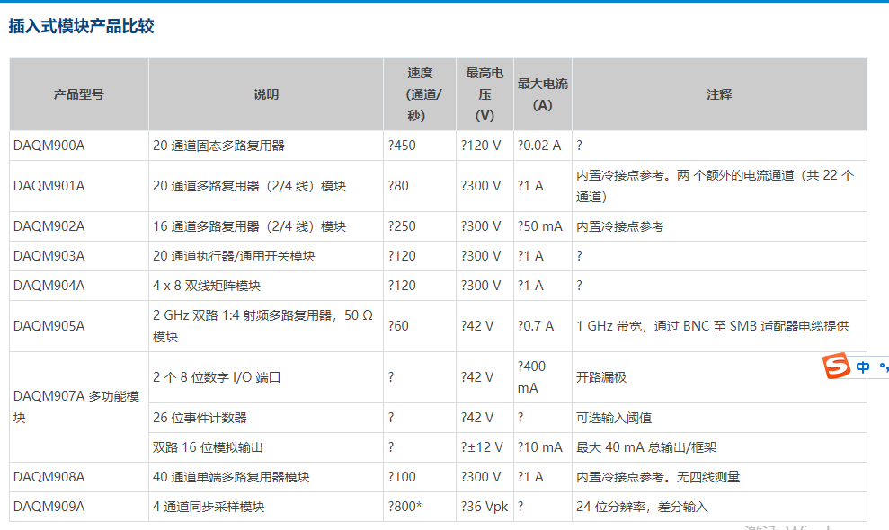 是德科技數(shù)據(jù)采集器