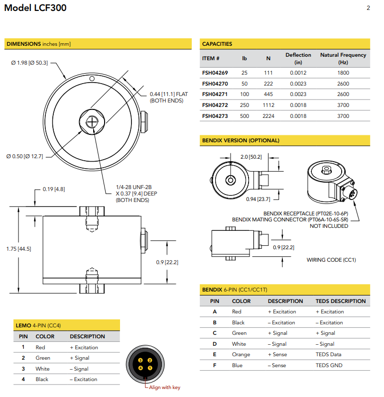 LCF300-25lb稱重傳感器