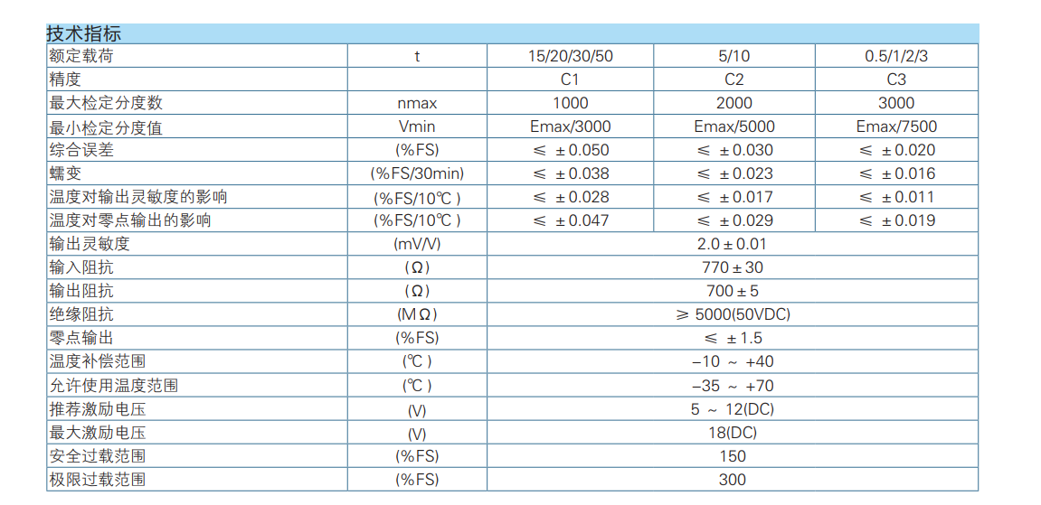 H2F-C3-1.0t-3T6