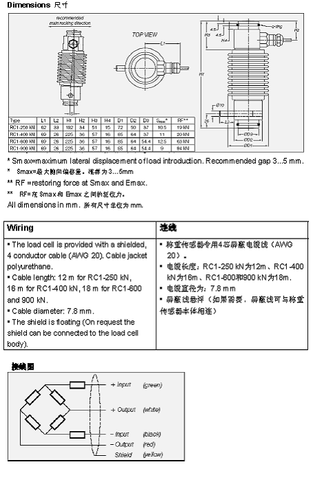 FLINTEC RC1 柱式稱重傳感器技術(shù)參數(shù)圖3