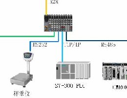 中藥稱重系統，中藥稱重配料系統