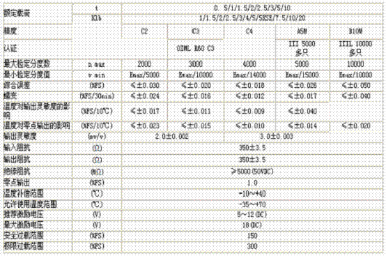 H8C-C3-2.5t-4B技術參數圖