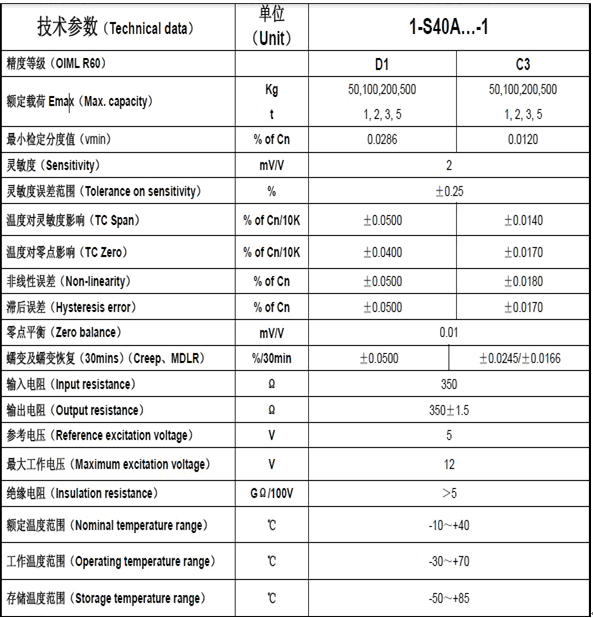  S40A/500KG 技術參數(shù)