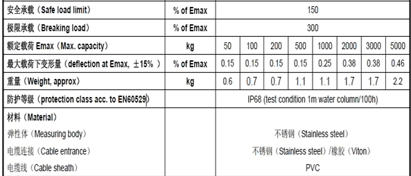  S40A/500KG傳感器