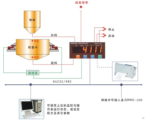 電池配料系統(tǒng)