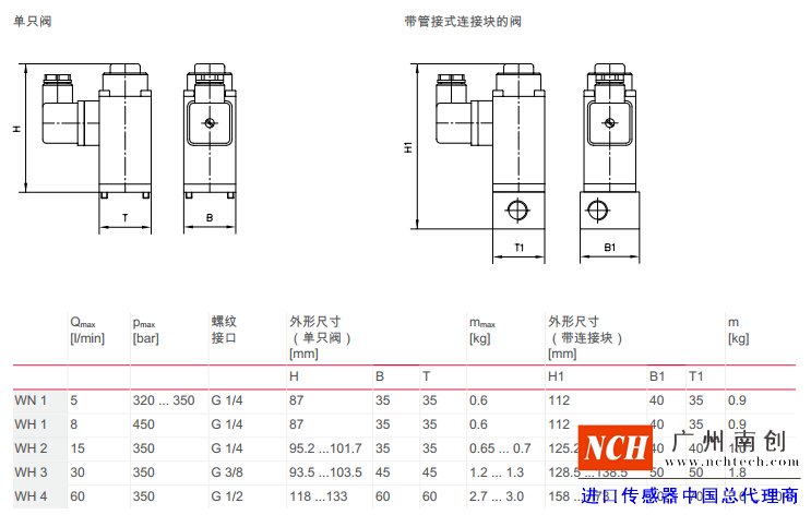 哈威 (HAWE)WN 和 WH 型截止式換向閥主要參數(shù)和尺寸