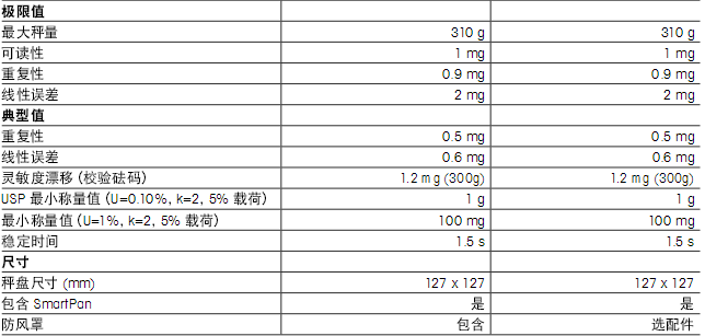 托利多XS-S精密天平的技術參數