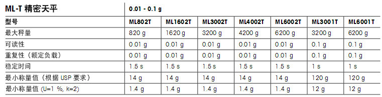 托利多ML-T精密天平