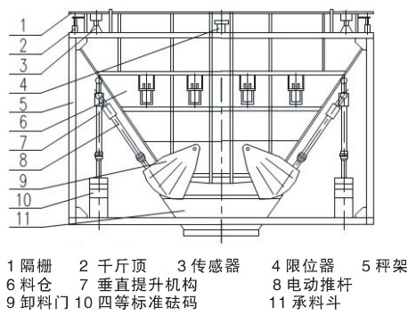 自動標定料斗秤稱重系統(tǒng)